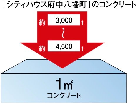 構造躯体