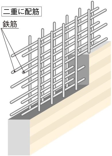 ダブル配筋