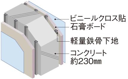 戸境壁