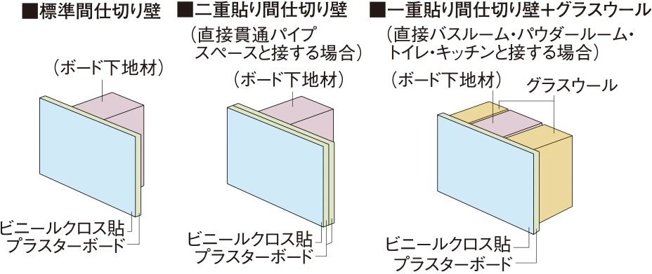 間仕切り壁