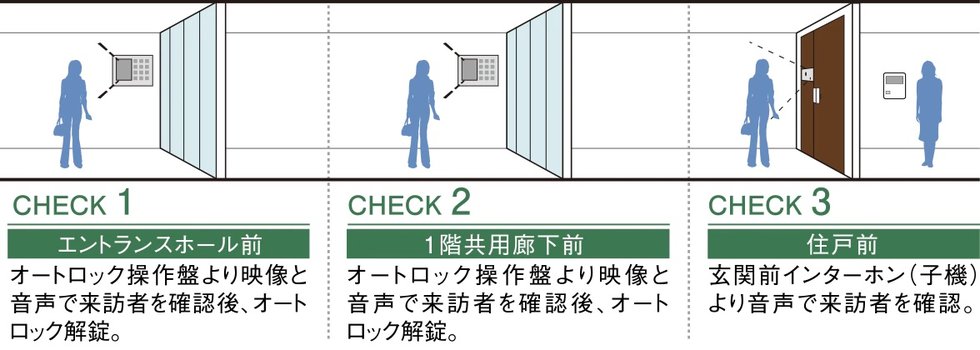 ダブルオートロックシステム