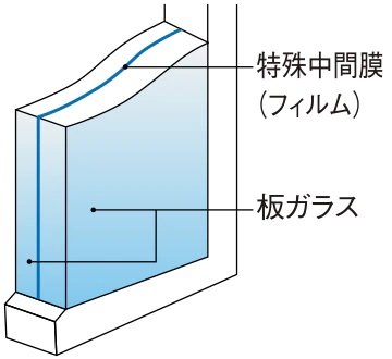 防犯合わせガラス