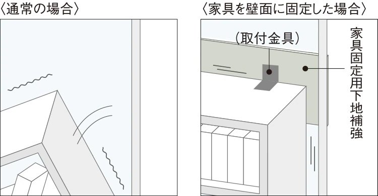 家具固定用下地補強