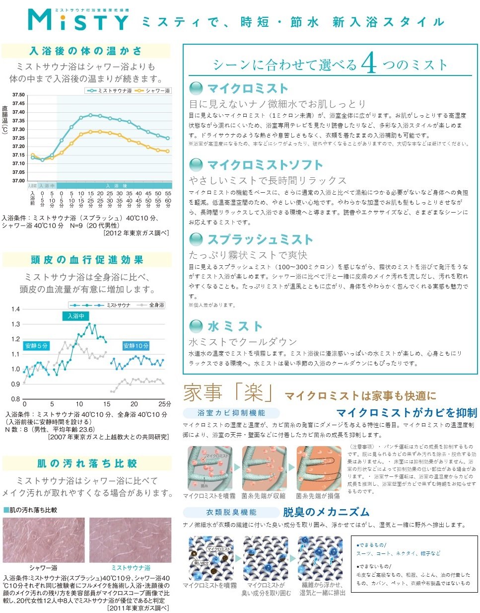 ミストサウナ