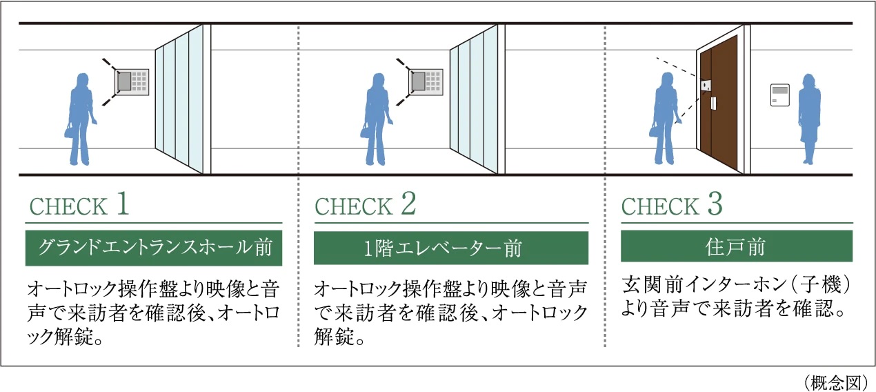 ダブルオートロックシステム