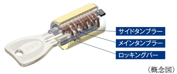 ディンプルキー