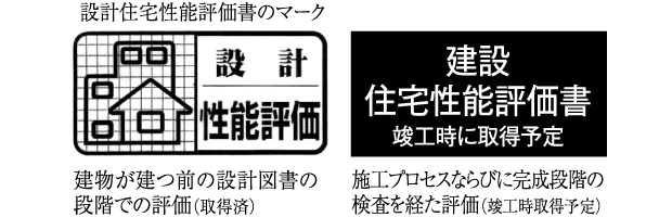 住宅性能評価書