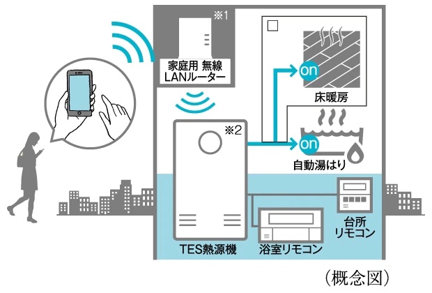 無線LAN給湯リモコン