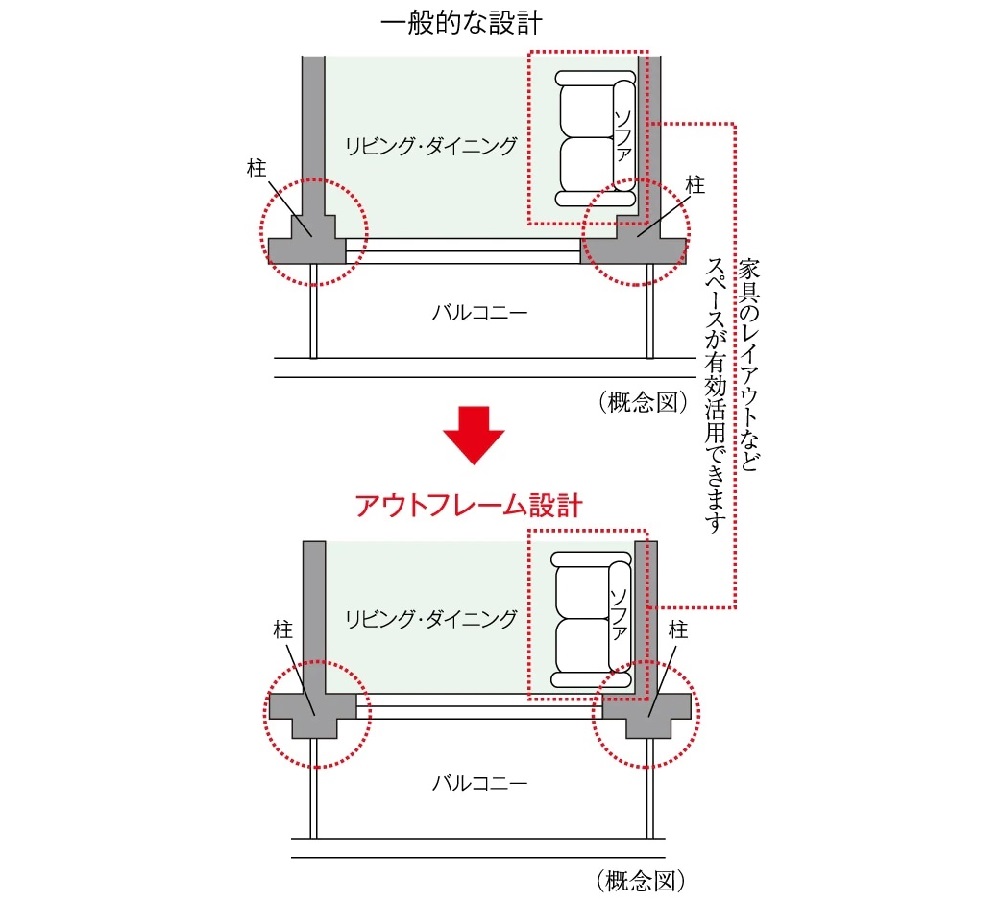アウトフレーム設計