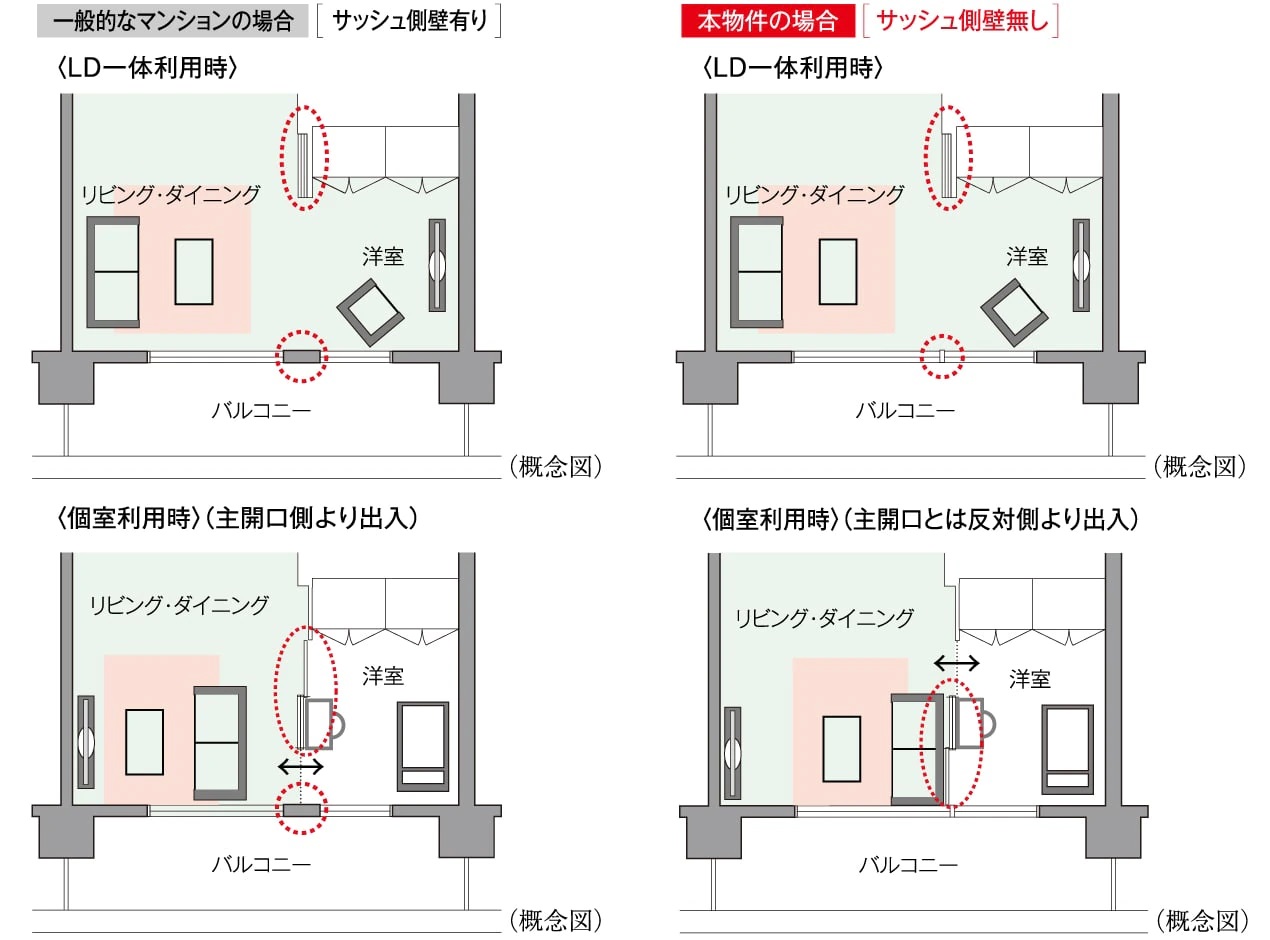 ダブルオープンフレキシブルプラン