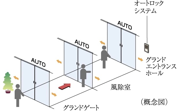 トリプルオートドア