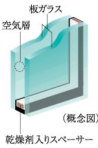 複層ガラス