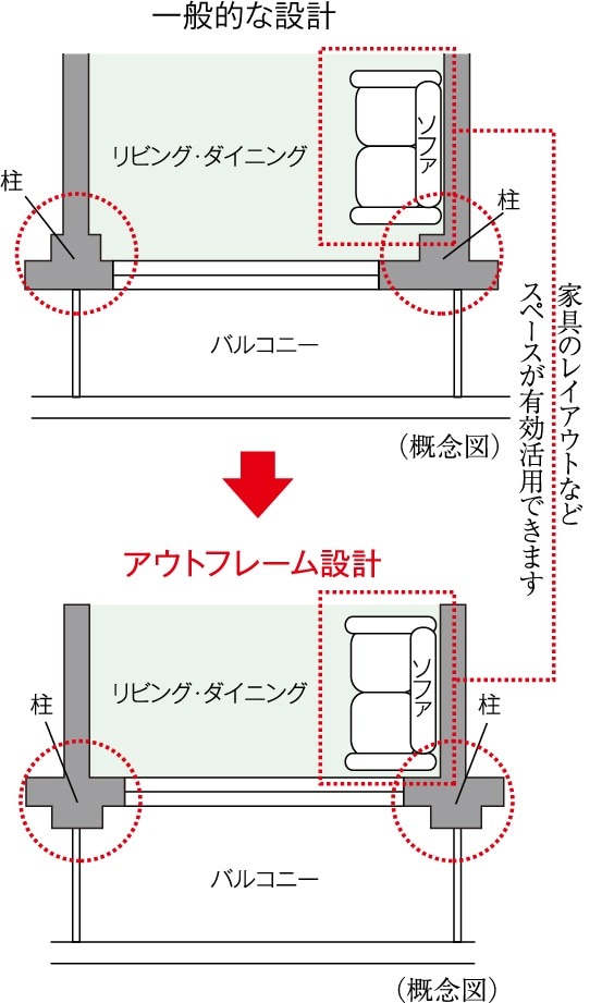 アウトフレーム設計