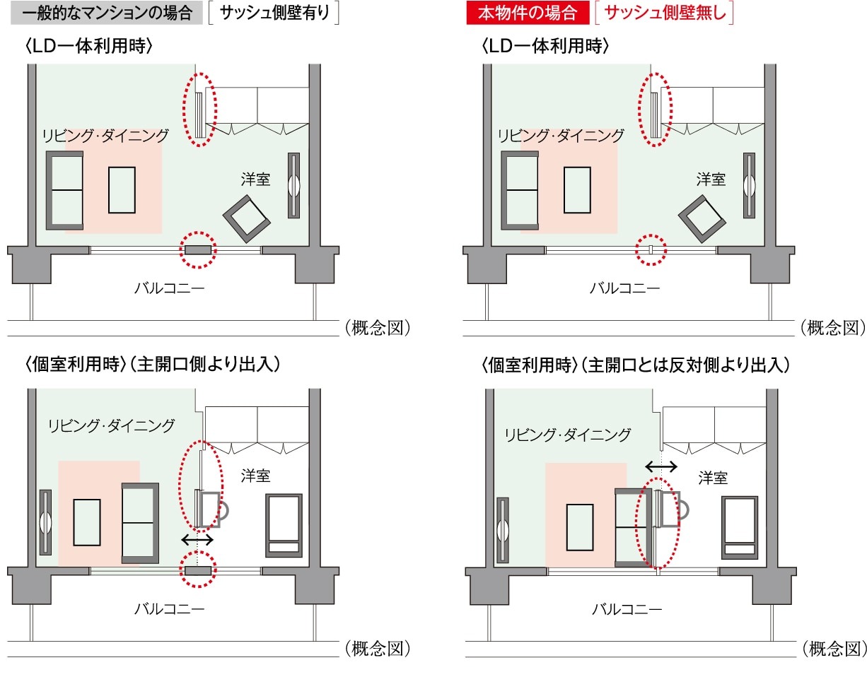 ダブルオープンフレキシブルプラン