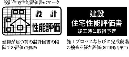 住宅性能評価書