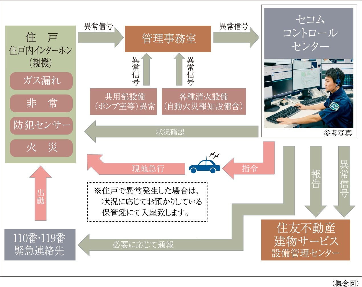 S-GUARD（エスガード）