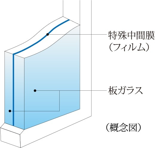 防犯合わせガラス