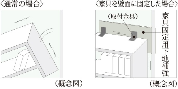 家具固定用下地補強