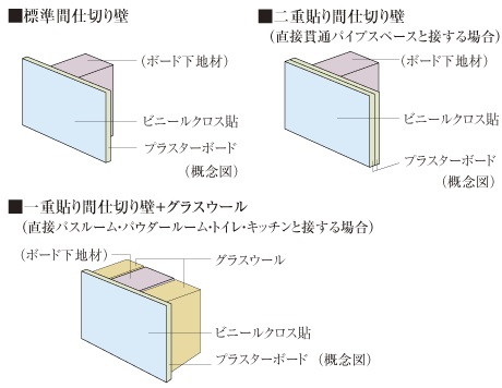 間仕切り壁