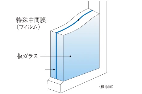 防音合わせガラス