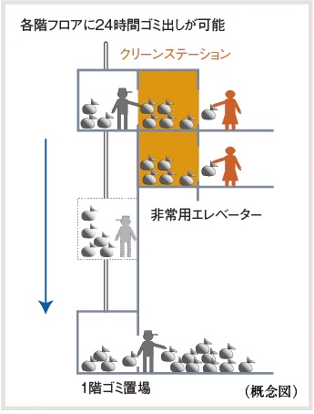 クリーンステーション