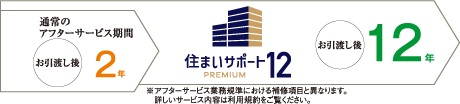 住まいサポート12 PREMIUM(オプション・有料)
