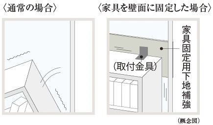 家具固定用下地補強