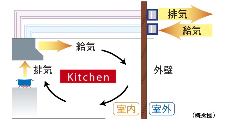 透明耐熱強化ガラス