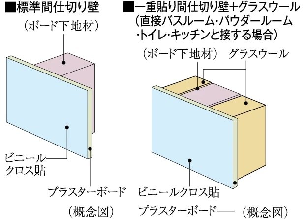 間仕切り壁