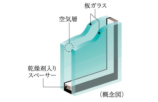 複層ガラス