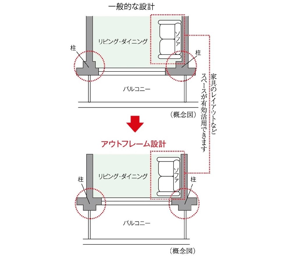 アウトフレーム設計