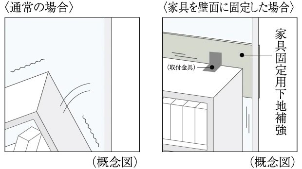 家具固定用下地補強