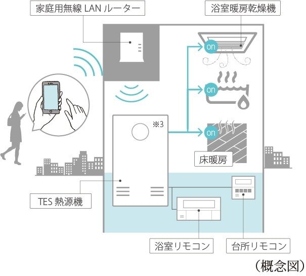 無線LAN給湯リモコン