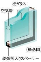 複層ガラス