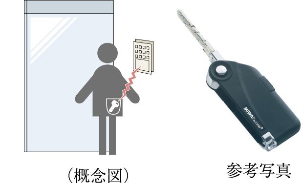 ハンズフリーキー