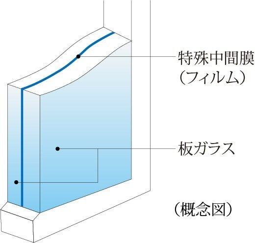 防犯合わせガラス