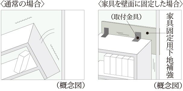 家具固定用下地補強