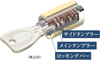 ディンプルキー