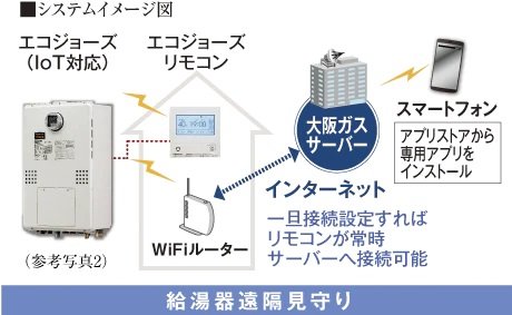 無線LAN給湯リモコン