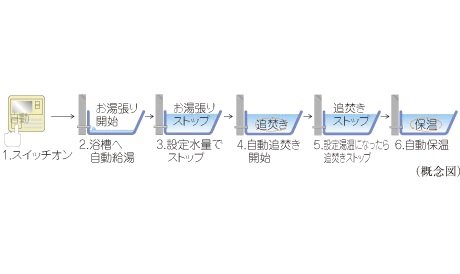 オートバスシステム