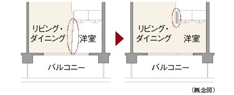 フレキシブルプラン