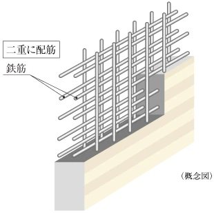 ダブル配筋