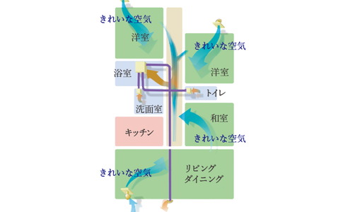 24時間換気システム