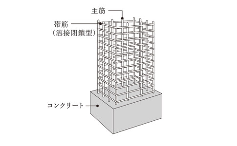 溶接閉鎖型帯筋