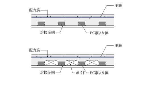 床スラブ