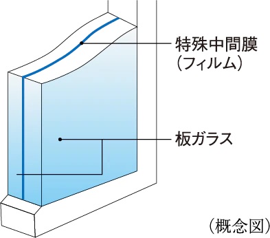 防犯合わせガラス
