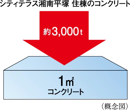 構造躯体