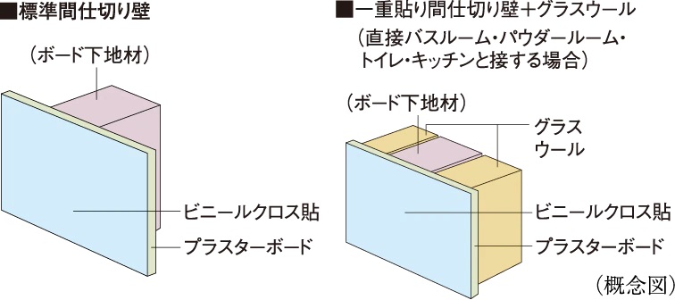 間仕切り壁