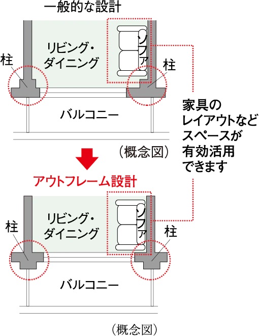 アウトフレーム設計