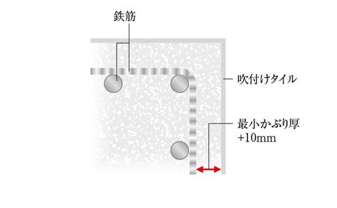 コンクリートかぶり厚